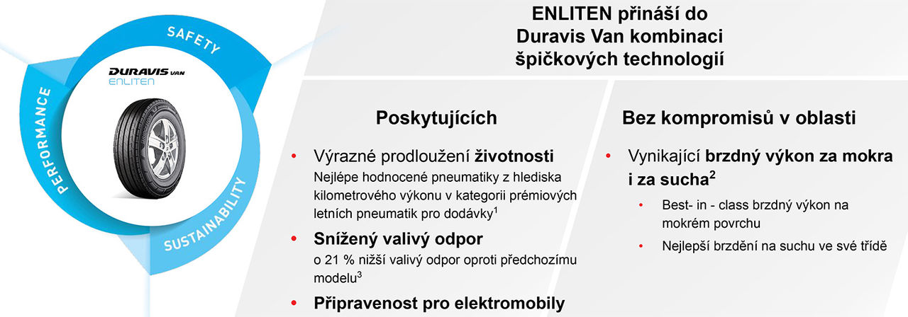 Enliten information chart